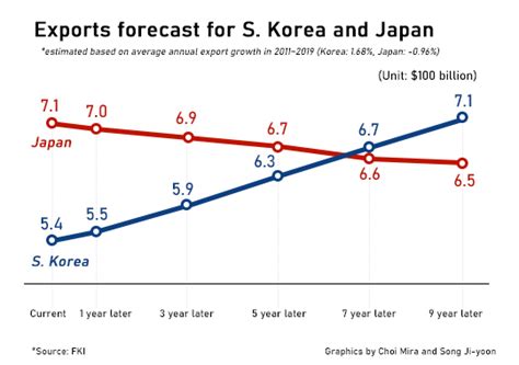 우리나라 일본 수출품, 그리고 문화 교류의 새로운 장을 열다